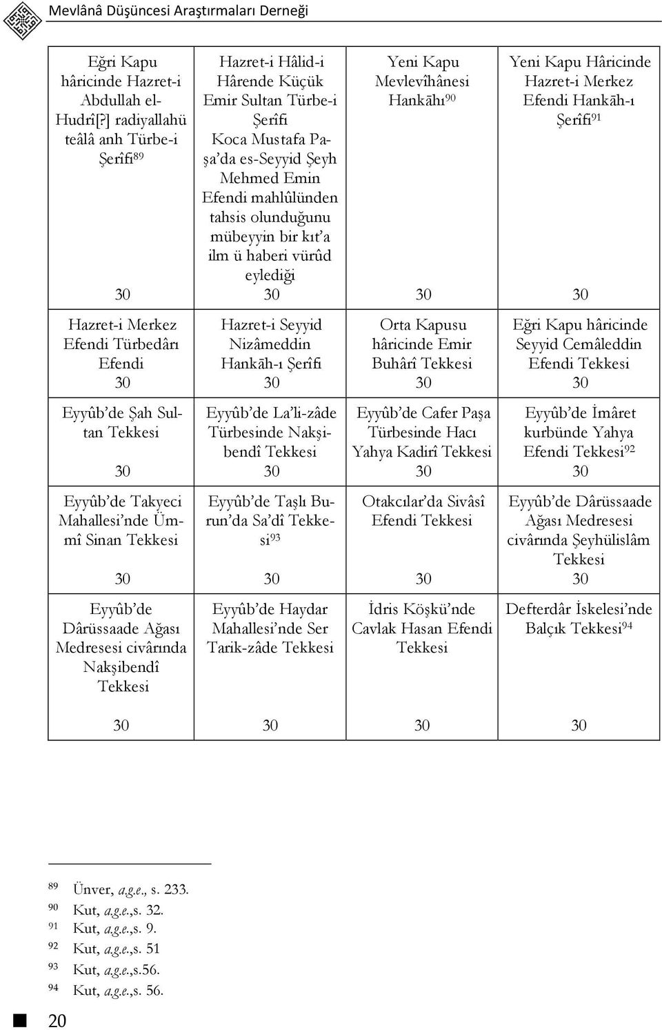 Nakşibendî Hazret-i Hâlid-i Hârende Küçük Emir Sultan Türbe-i Şerîfi Koca Mustafa Paşa da es-seyyid Şeyh Mehmed Emin Efendi mahlûlünden tahsis olunduğunu mübeyyin bir kıt a ilm ü haberi vürûd