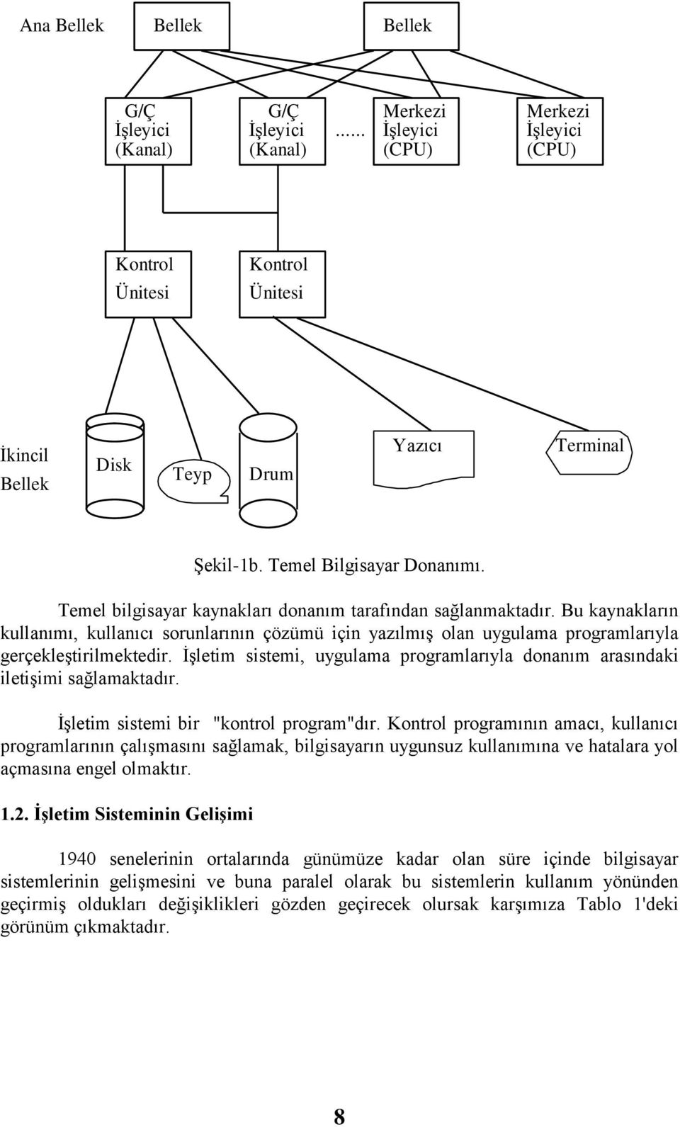 Temel bilgisayar kaynakları donanım tarafından sağlanmaktadır. Bu kaynakların kullanımı, kullanıcı sorunlarının çözümü için yazılmıģ olan uygulama programlarıyla gerçekleģtirilmektedir.