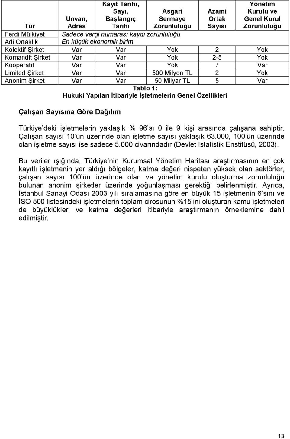 Var Var 50 Milyar TL 5 Var Tablo 1: Hukuki Yapıları İtibariyle İşletmelerin Genel Özellikleri Çalışan Sayısına Göre Dağılım Türkiye deki işletmelerin yaklaşık % 96 sı 0 ile 9 kişi arasında çalışana