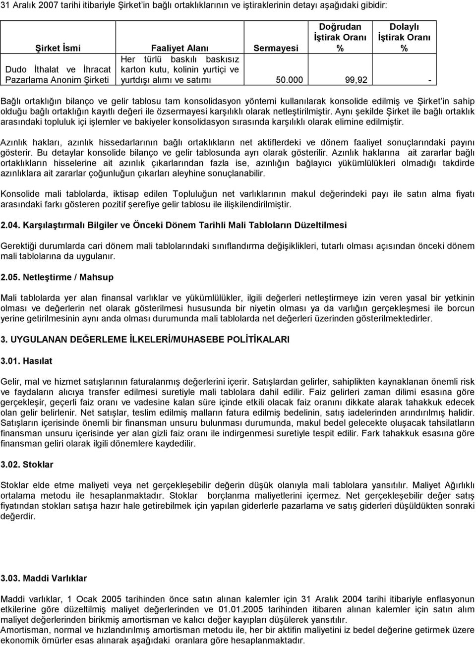 000 99,92 - Bağlı ortaklığın bilanço ve gelir tablosu tam konsolidasyon yöntemi kullanılarak konsolide edilmiş ve Şirket in sahip olduğu bağlı ortaklığın kayıtlı değeri ile özsermayesi karşılıklı