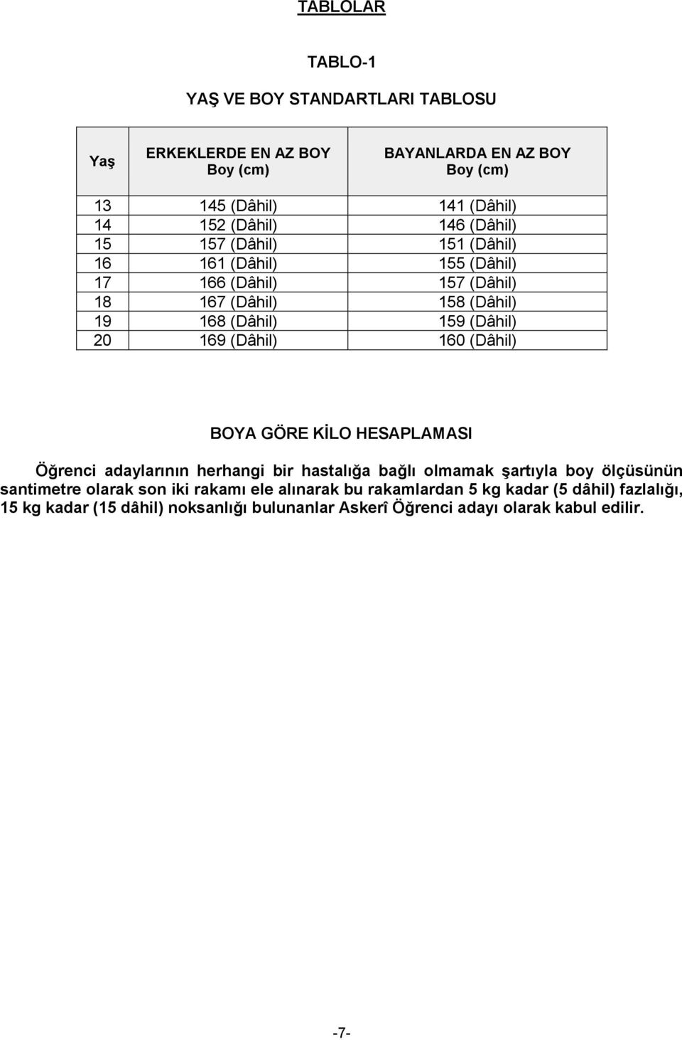 (Dâhil) 160 (Dâhil) BOYA GÖRE KĠLO HESAPLAMASI Öğrenci adaylarının herhangi bir hastalığa bağlı olmamak Ģartıyla boy ölçüsünün santimetre olarak son iki