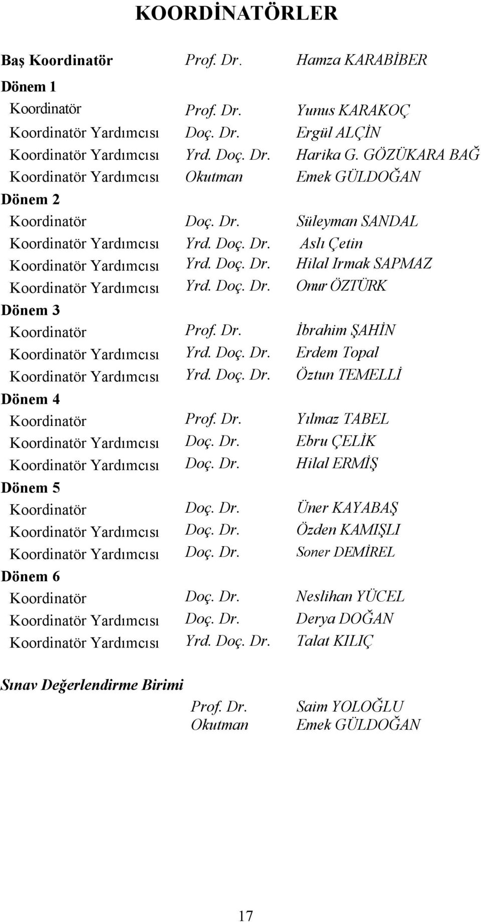 Doç. Dr. Onur ÖZTÜRK Dönem 3 Koordinatör Prof. Dr. Đbrahim ŞAHĐN Koordinatör Yardımcısı Yrd. Doç. Dr. Erdem Topal Koordinatör Yardımcısı Yrd. Doç. Dr. Öztun TEMELLĐ Dönem 4 Koordinatör Prof. Dr. Yılmaz TABEL Koordinatör Yardımcısı Doç.