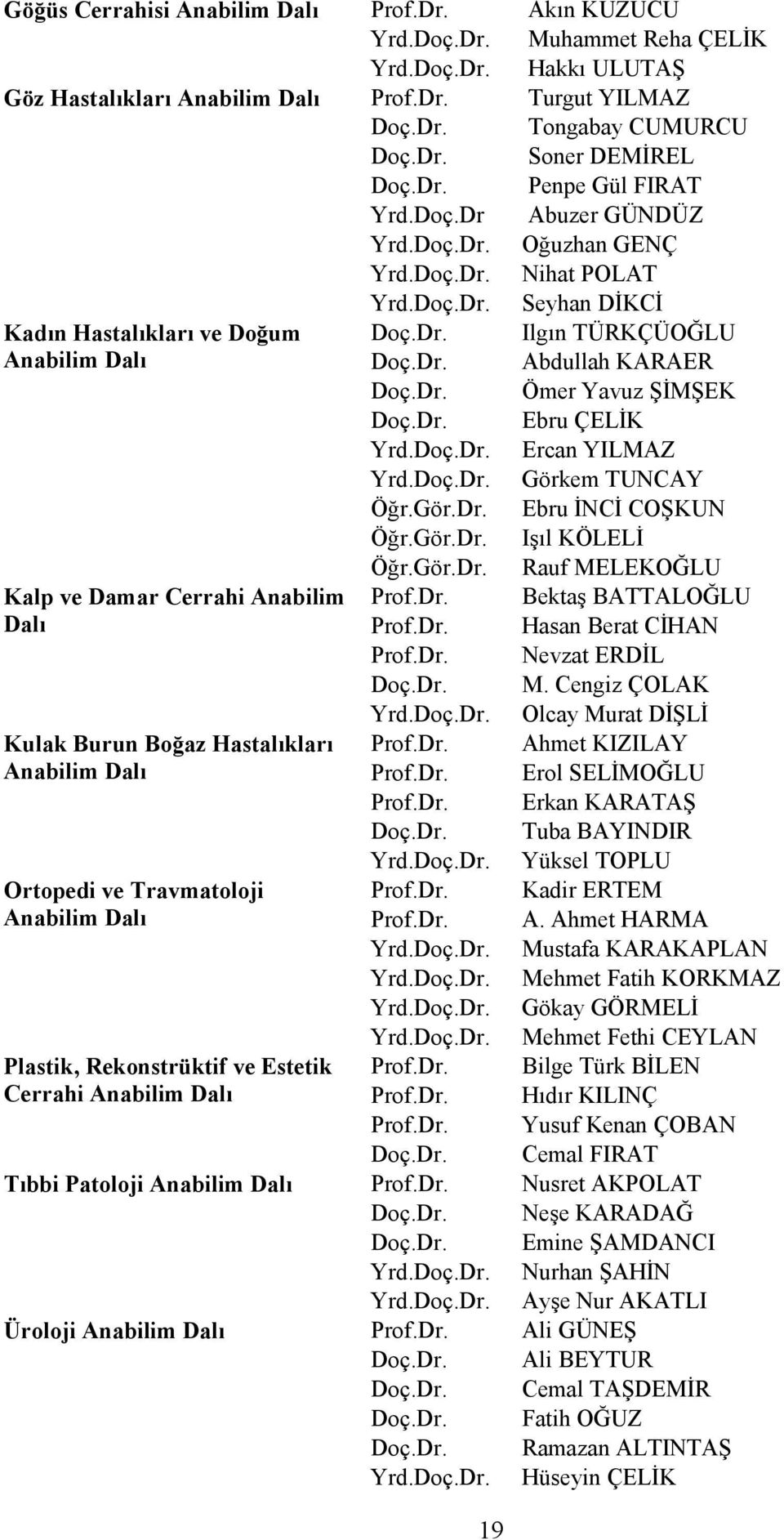 Dr. Ömer Yavuz ŞĐMŞEK Doç.Dr. Ebru ÇELĐK Yrd.Doç.Dr. Ercan YILMAZ Yrd.Doç.Dr. Görkem TUNCAY Öğr.Gör.Dr. Ebru ĐNCĐ COŞKUN Öğr.Gör.Dr. Işıl KÖLELĐ Öğr.Gör.Dr. Rauf MELEKOĞLU Kalp ve Damar Cerrahi Anabilim Prof.