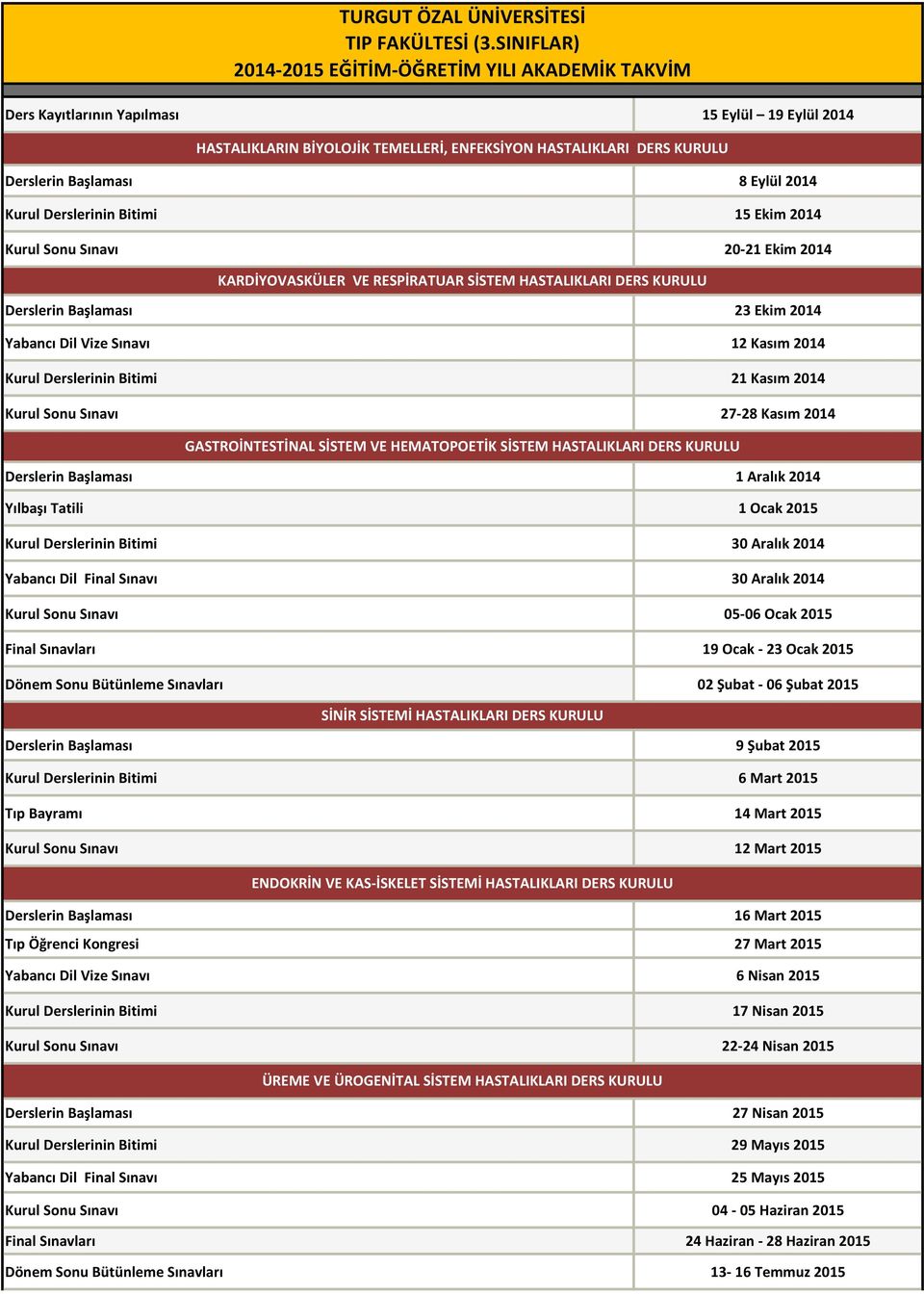 KARDİYOVASKÜLER VE RESPİRATUAR SİSTEM HASTALIKLARI DERS KURULU Derslerin Başlaması 23 Ekim 2014 Yabancı Dil Vize Sınavı 12 Kasım 2014 Kurul Derslerinin Bitimi 21 Kasım 2014 Kurul Sonu Sınavı 27-28