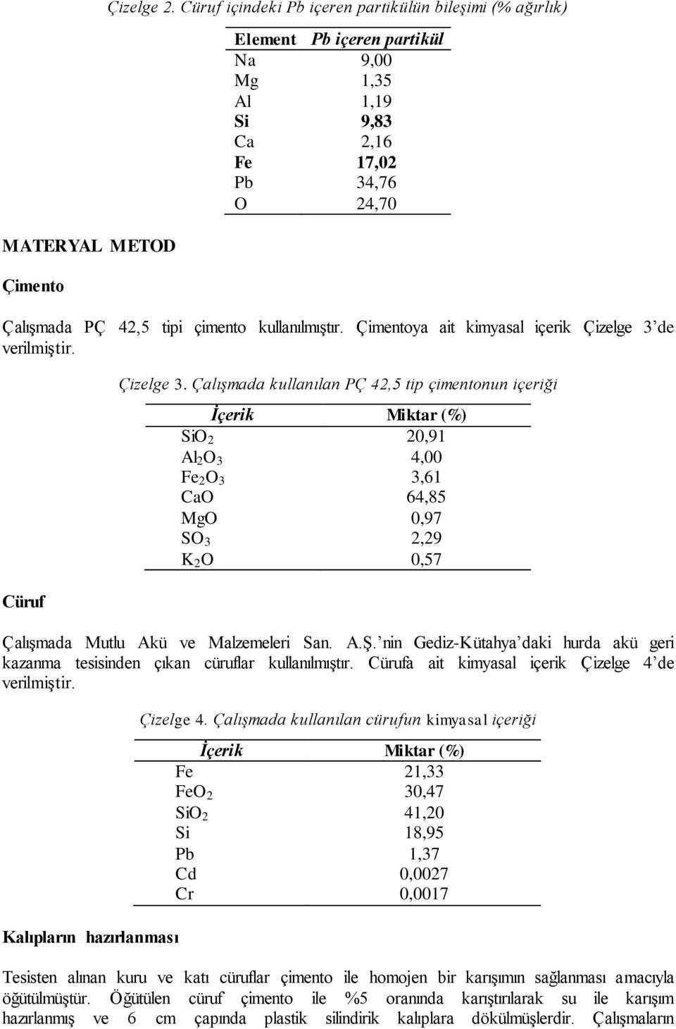 Çimentoya ait kimyasal içerik Çizelge 3 de verilmiştir. Cüruf Çizelge 3.