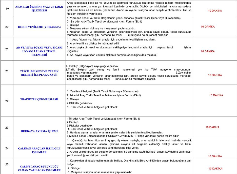 Aracın muayene istasyonundan tespiti yaptırılacaktır. İlan ve Reklam vergisinin yatırılacak 1. Yıpranan Tescil ve Trafik Belgelerinin yenisi alınacak (Trafik Tescil Şube veya Bürosundan) 2.