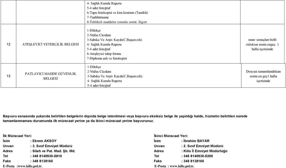 Başsavcılı) 4- Sağlık Kurulu Raporu 5-4 adet fotoğraf 6-Ateşleyici talep formu 7-Diploma aslı ve fotokopisi sınav sonuçları belli olduktan sonra engeç 1 hafta içerisinde 13 PATLAYICI MADDE GÜVENLİK