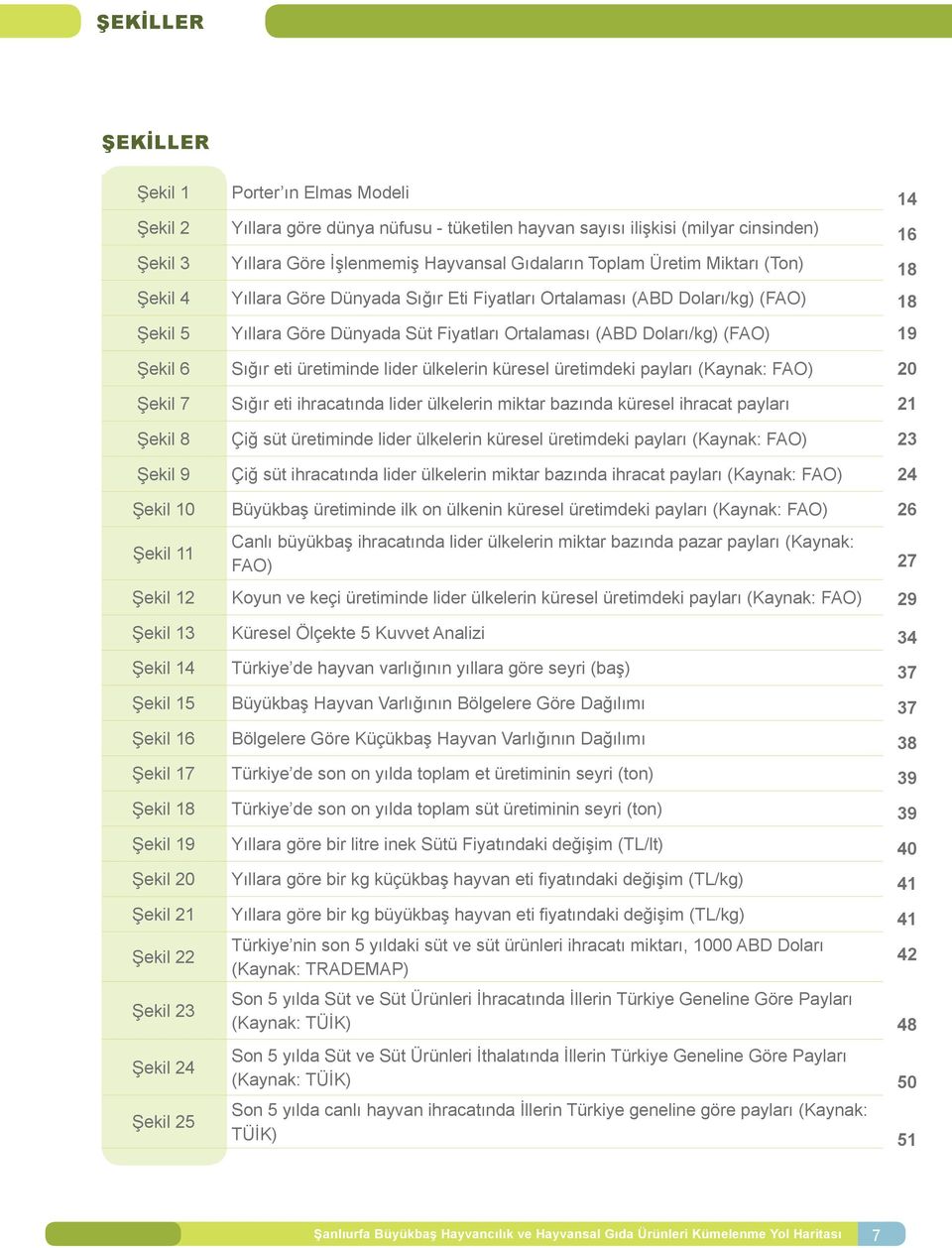 Miktarı (Ton) Yıllara Göre Dünyada Sığır Eti Fiyatları Ortalaması (ABD Doları/kg) (FAO) Yıllara Göre Dünyada Süt Fiyatları Ortalaması (ABD Doları/kg) (FAO) Sığır eti üretiminde lider ülkelerin