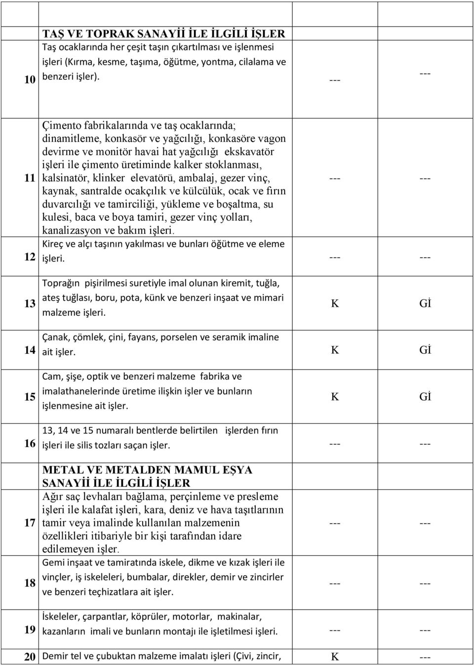 stoklanması, kalsinatör, klinker elevatörü, ambalaj, gezer vinç, kaynak, santralde ocakçılık ve külcülük, ocak ve fırın duvarcılığı ve tamirciliği, yükleme ve boşaltma, su kulesi, baca ve boya