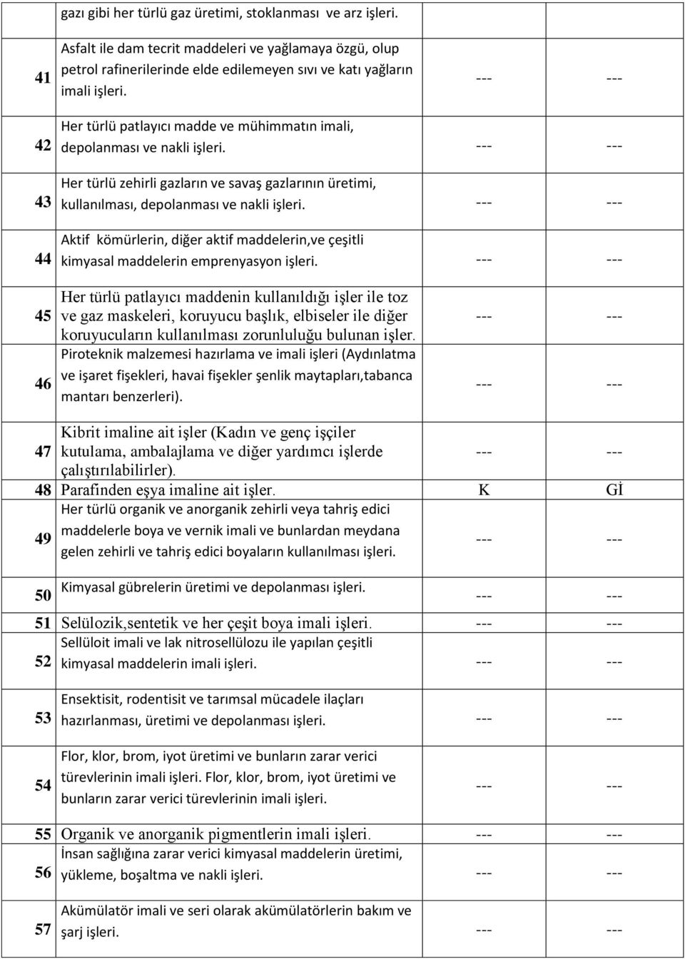 Aktif kömürlerin, diğer aktif maddelerin,ve çeşitli kimyasal maddelerin emprenyasyon işleri.