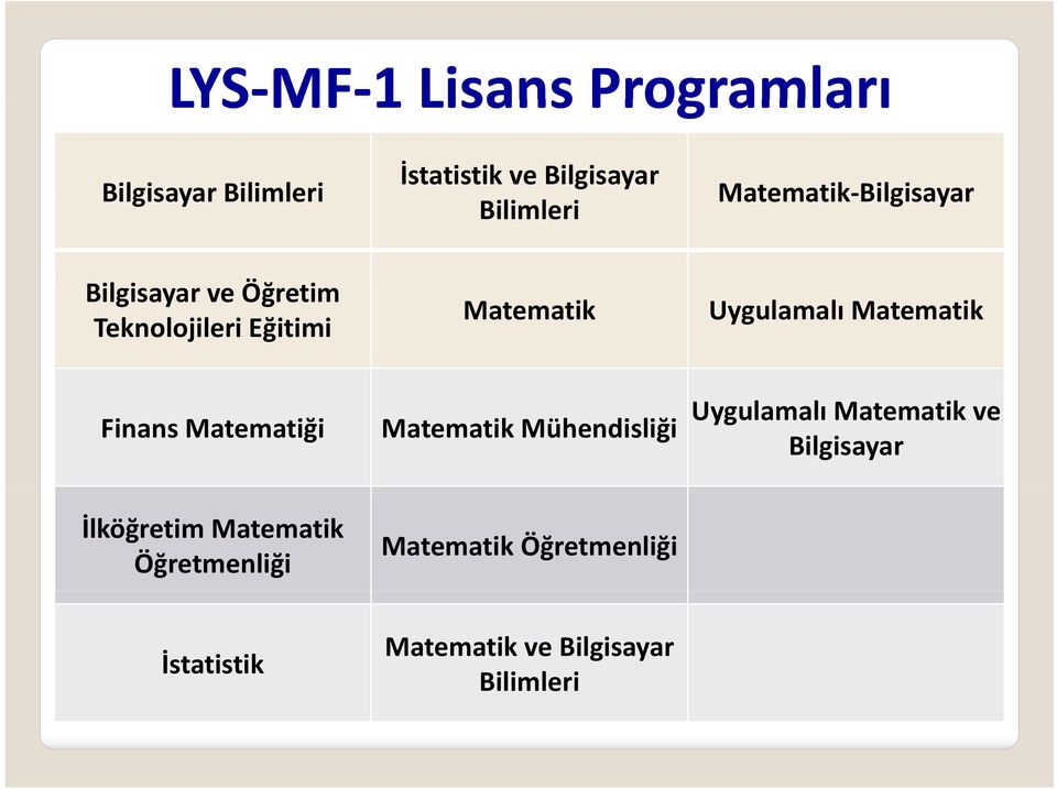 Matematik Finans Matematiği Matematik Mühendisliği Uygulamalı Matematik ve Bilgisayar