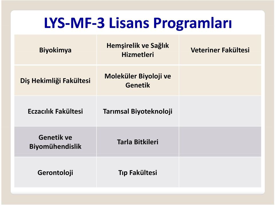 Biyoloji ve Genetik Eczacılık Fakültesi Tarımsal Biyoteknoloji