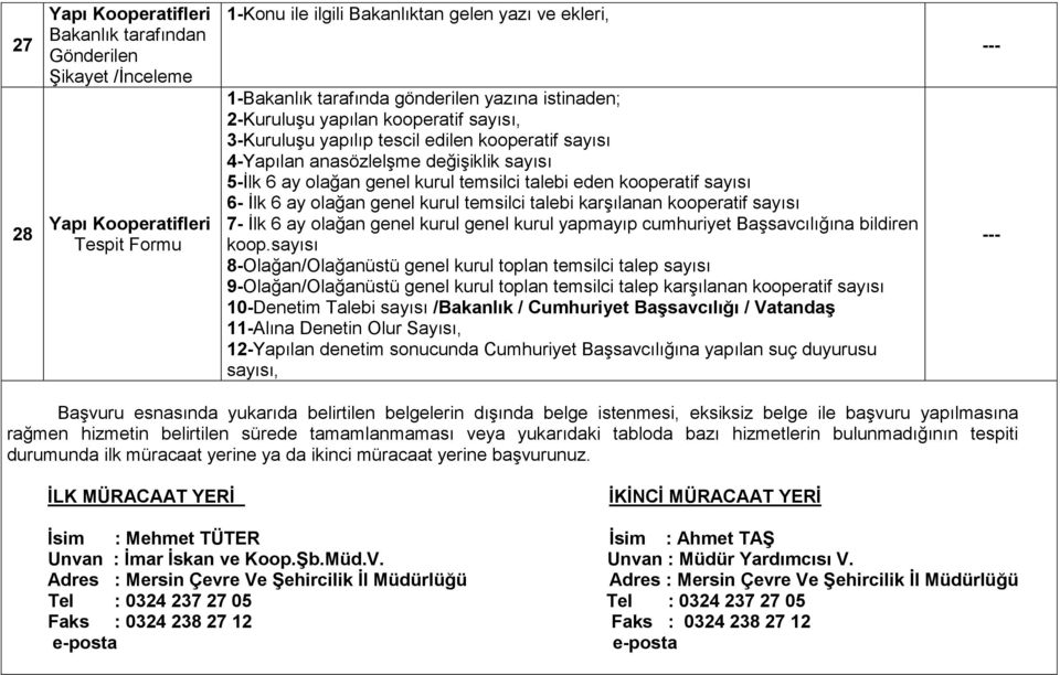 temsilci talebi karşılanan kooperatif sayısı 7- İlk 6 ay olağan genel kurul genel kurul yapmayıp cumhuriyet Başsavcılığına bildiren koop.