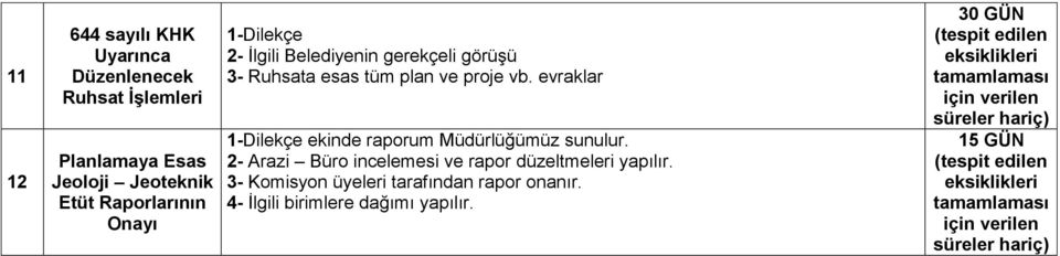 proje vb. evraklar 1-Dilekçe ekinde raporum Müdürlüğümüz sunulur.