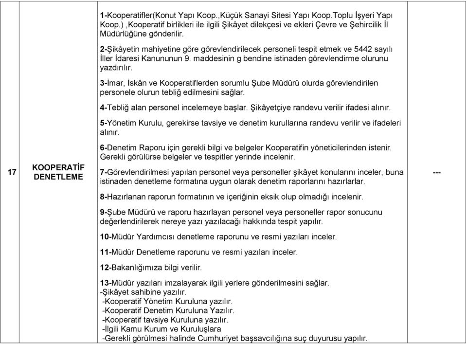 3-İmar, İskân ve Kooperatiflerden sorumlu Şube Müdürü olurda görevlendirilen personele olurun tebliğ edilmesini sağlar. 4-Tebliğ alan personel incelemeye başlar.