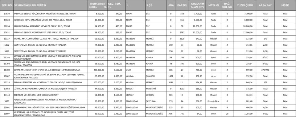 600,00 TAM TAM 17634 SALUR KÖYÜ BALAMANAĞZI MEVKİİ 58 PARSEL ZİLE / TOKAT 14.500,00 435,00 TOKAT ZİLE 0 58 28.200,00 Tarla 0 28.