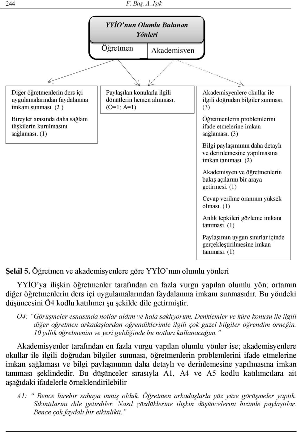 (Ö=1; A=1) Akademisyenlere okullar ile ilgili doğrudan bilgiler sunması. (3) Öğretmenlerin problemlerini ifade etmelerine imkan sağlaması.