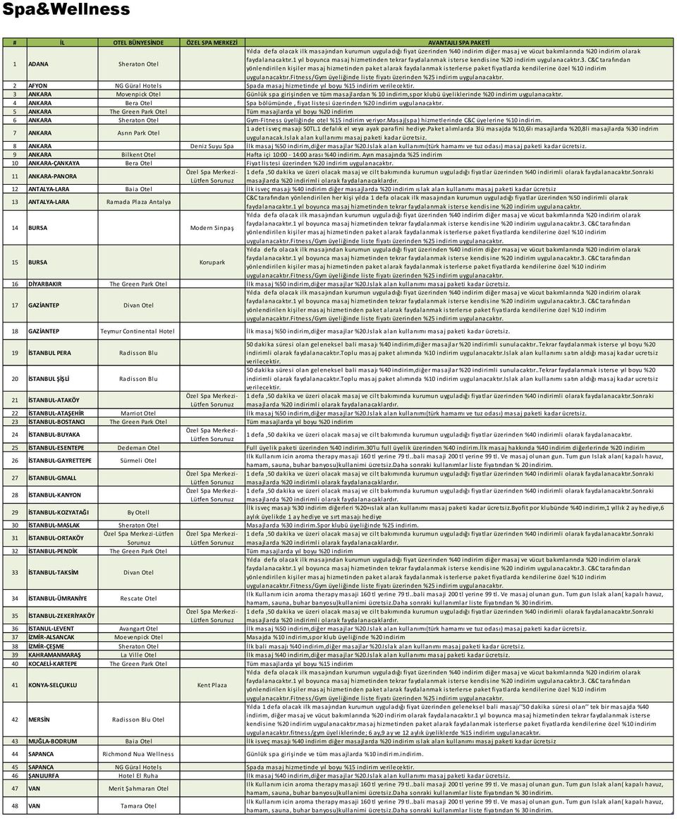 5 ANKARA The Green Park Otel Tüm masajlarda yıl boyu %20 indirim 6 ANKARA Sheraton Otel Gym-Fitness üyeliğinde otel %15 indirim veriyor.masaj(spa) hizmetlerinde C&C üyelerine %10 indirim.