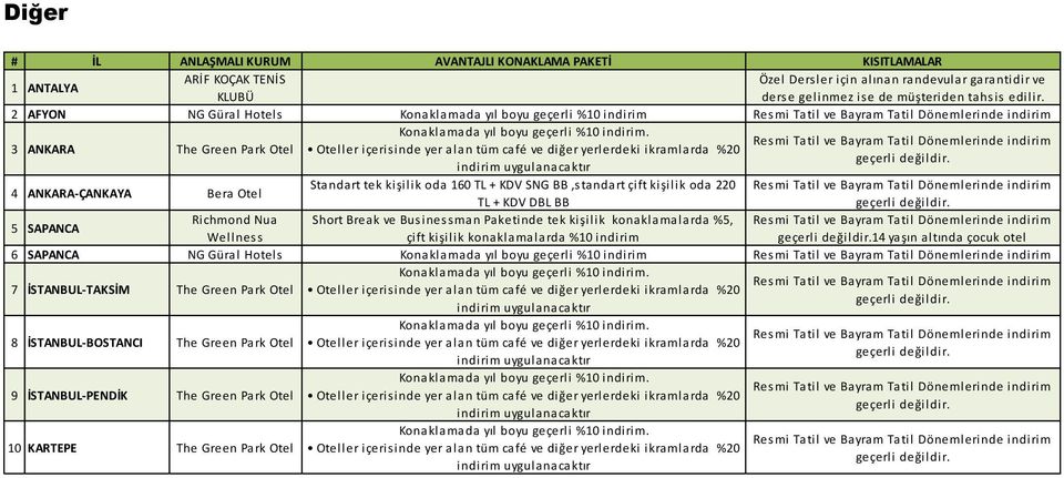 TL + KDV DBL BB 5 SAPANCA Richmond Nua Short Break ve Businessman Paketinde tek kişilik konaklamalarda %5, Wellness çift kişilik konaklamalarda %10 indirim 14 yaşın altında çocuk otel 6 SAPANCA NG