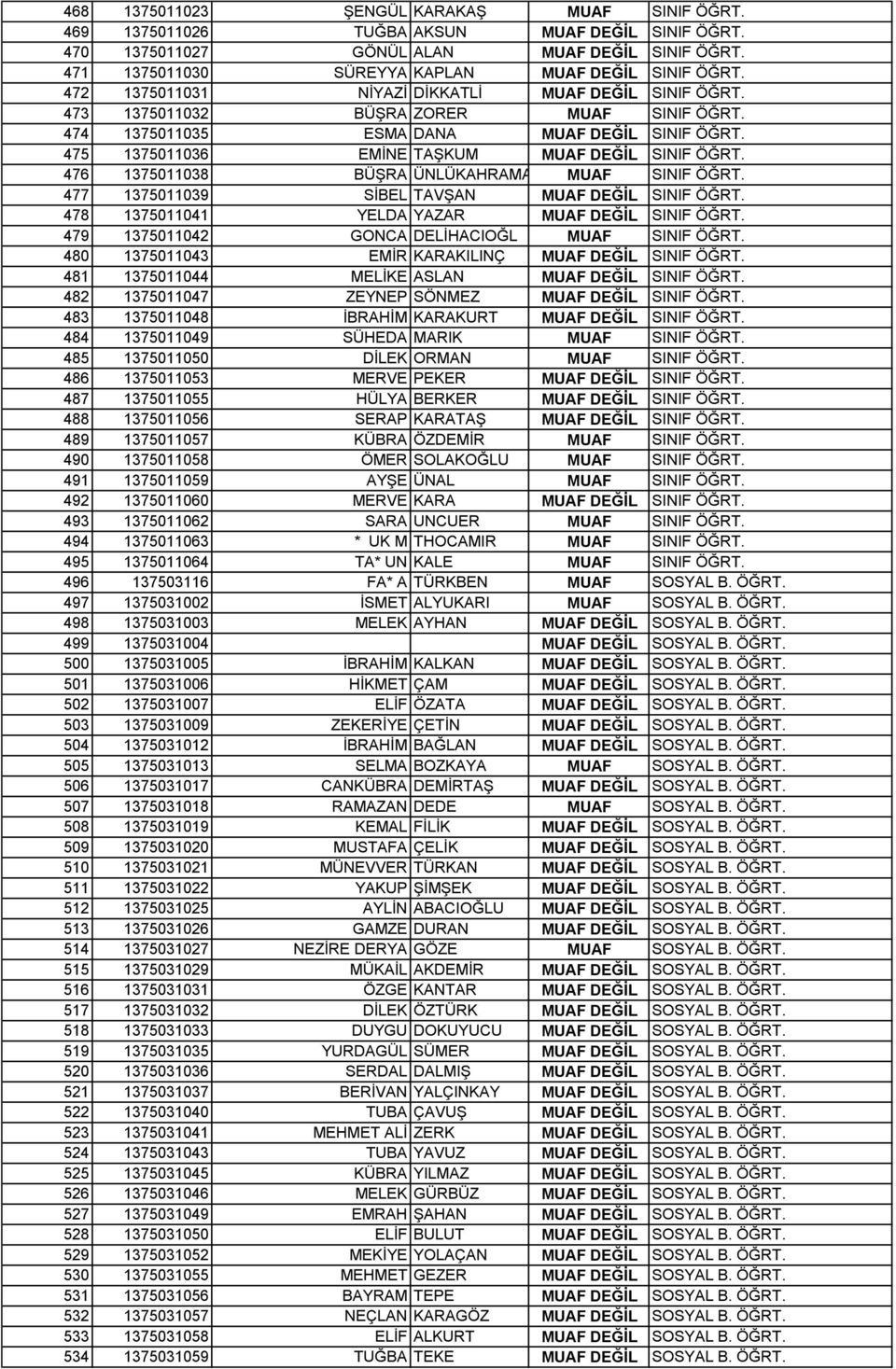 476 1375011038 BÜŞRA ÜNLÜKAHRAMA MUAF SINIF ÖĞRT. 477 1375011039 SİBEL TAVŞAN MUAF DEĞİL SINIF ÖĞRT. 478 1375011041 YELDA YAZAR MUAF DEĞİL SINIF ÖĞRT. 479 1375011042 GONCA DELİHACIOĞL MUAF SINIF ÖĞRT.