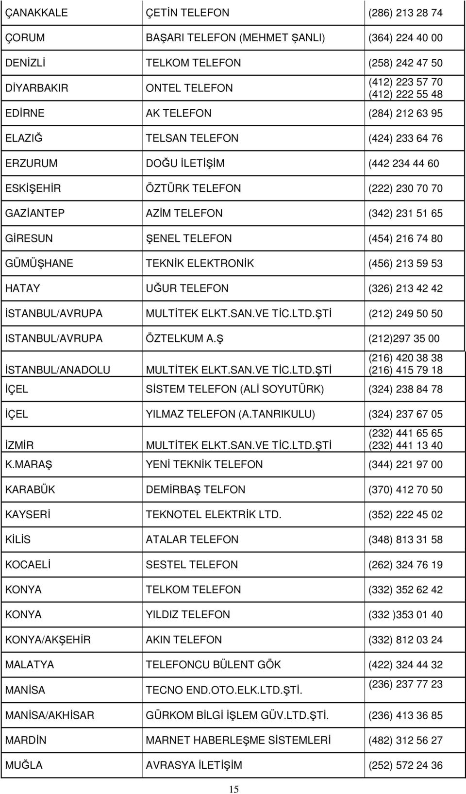 TELEFON (454) 216 74 80 GÜMÜŞHANE TEKNĐK ELEKTRONĐK (456) 213 59 53 HATAY UĞUR TELEFON (326) 213 42 42 ĐSTANBUL/AVRUPA MULTĐTEK ELKT.SAN.VE TĐC.LTD.ŞTĐ (212) 249 50 50 ISTANBUL/AVRUPA ÖZTELKUM A.