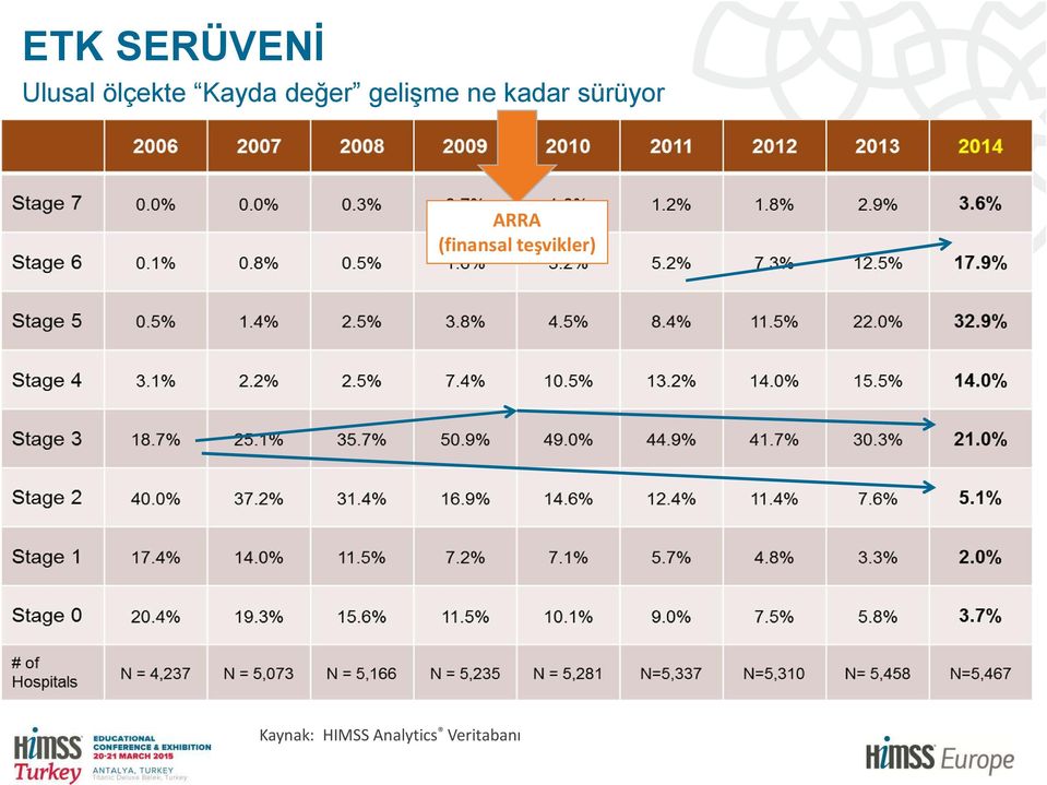 sürüyor ARRA (finansal