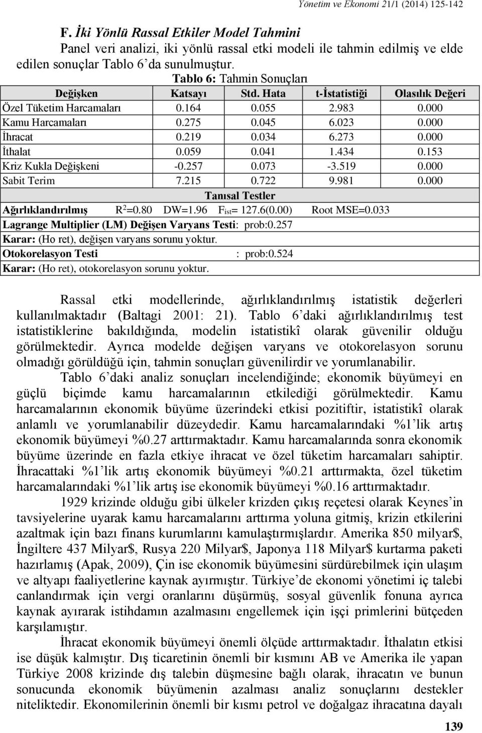 273 0.000 İthalat 0.059 0.041 1.434 0.153 Kriz Kukla Değişkeni -0.257 0.073-3.519 0.000 Sabit Terim 7.215 0.722 9.981 0.000 Tanısal Testler Ağırlıklandırılmış R 2 =0.80 DW=1.96 Fist= 127.6(0.