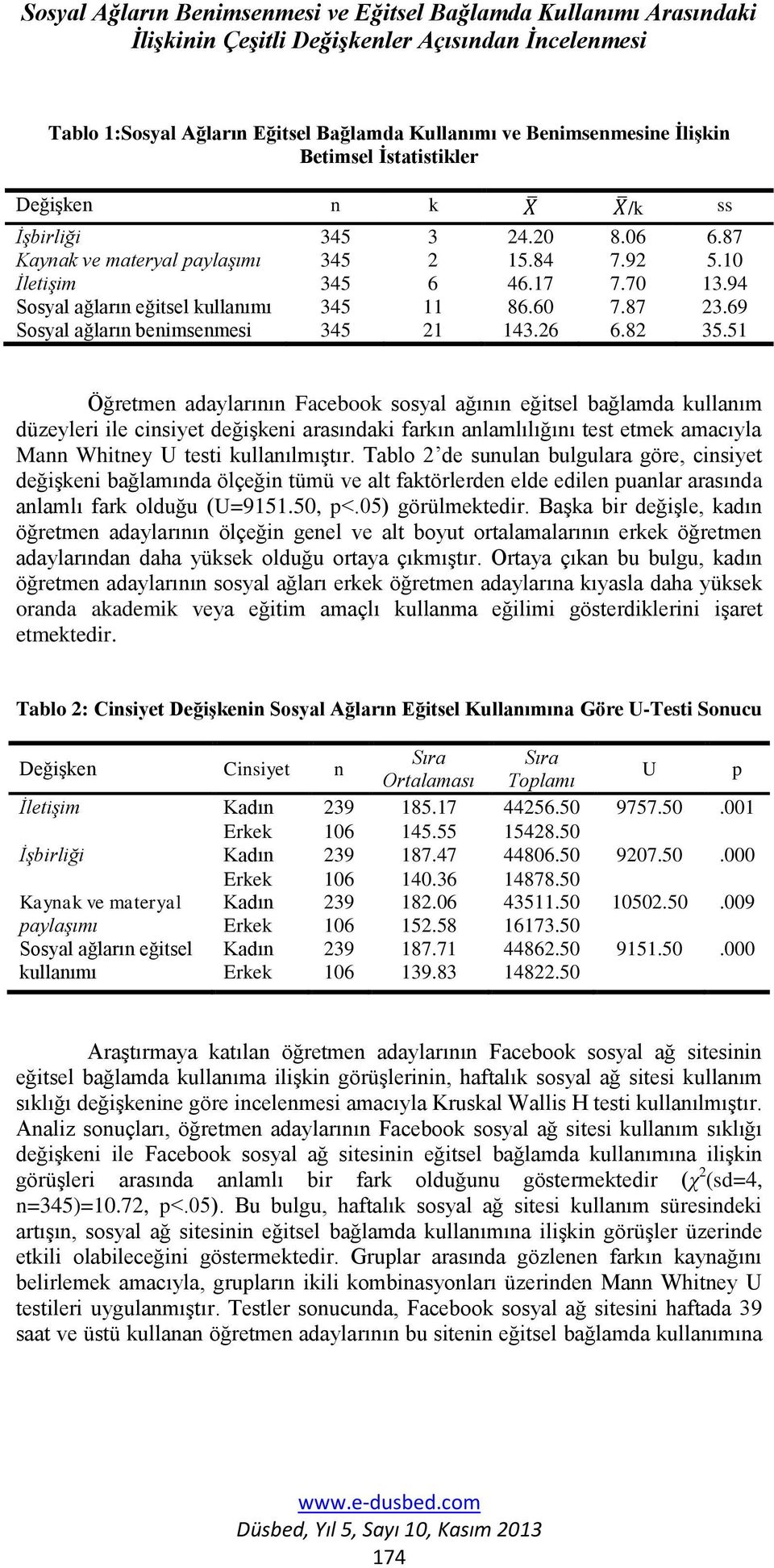 94 Sosyal ağların eğitsel kullanımı 345 11 86.60 7.87 23.69 Sosyal ağların benimsenmesi 345 21 143.26 6.82 35.