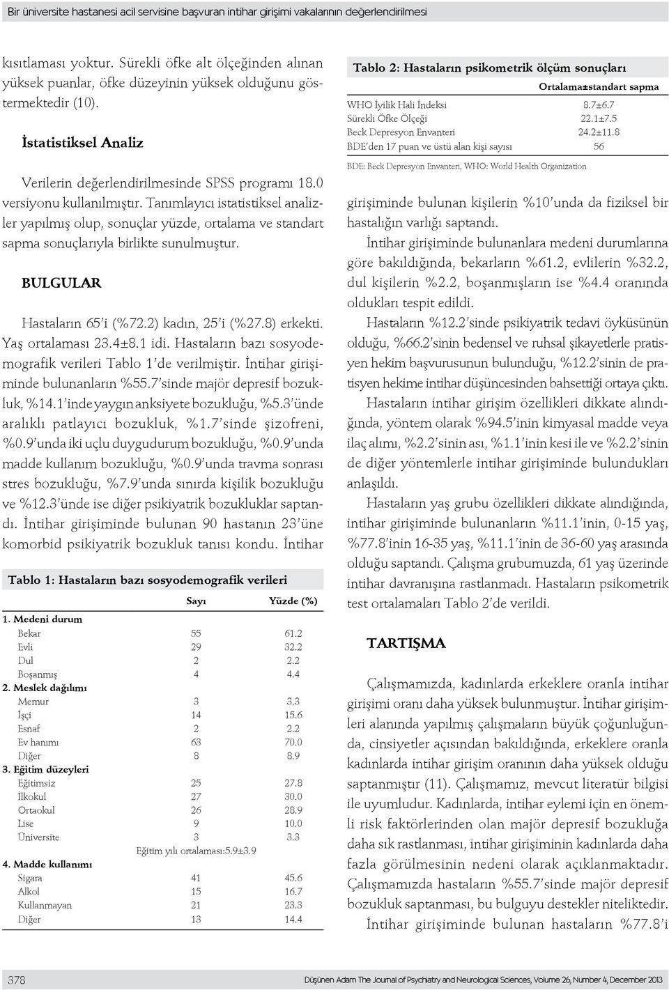 Tanımlayıcı istatistiksel analizler yapılmış olup, sonuçlar yüzde, ortalama ve standart sapma sonuçlarıyla birlikte sunulmuştur. BULGULAR Hastaların 65 i (%72.2) kadın, 25 i (%27.8) erkekti.