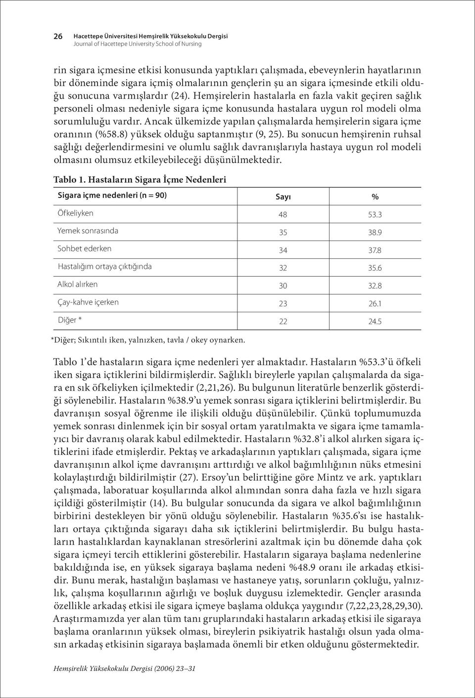 Hemşirelerin hastalarla en fazla vakit geçiren sağlık personeli olması nedeniyle sigara içme konusunda hastalara uygun rol modeli olma sorumluluğu vardır.