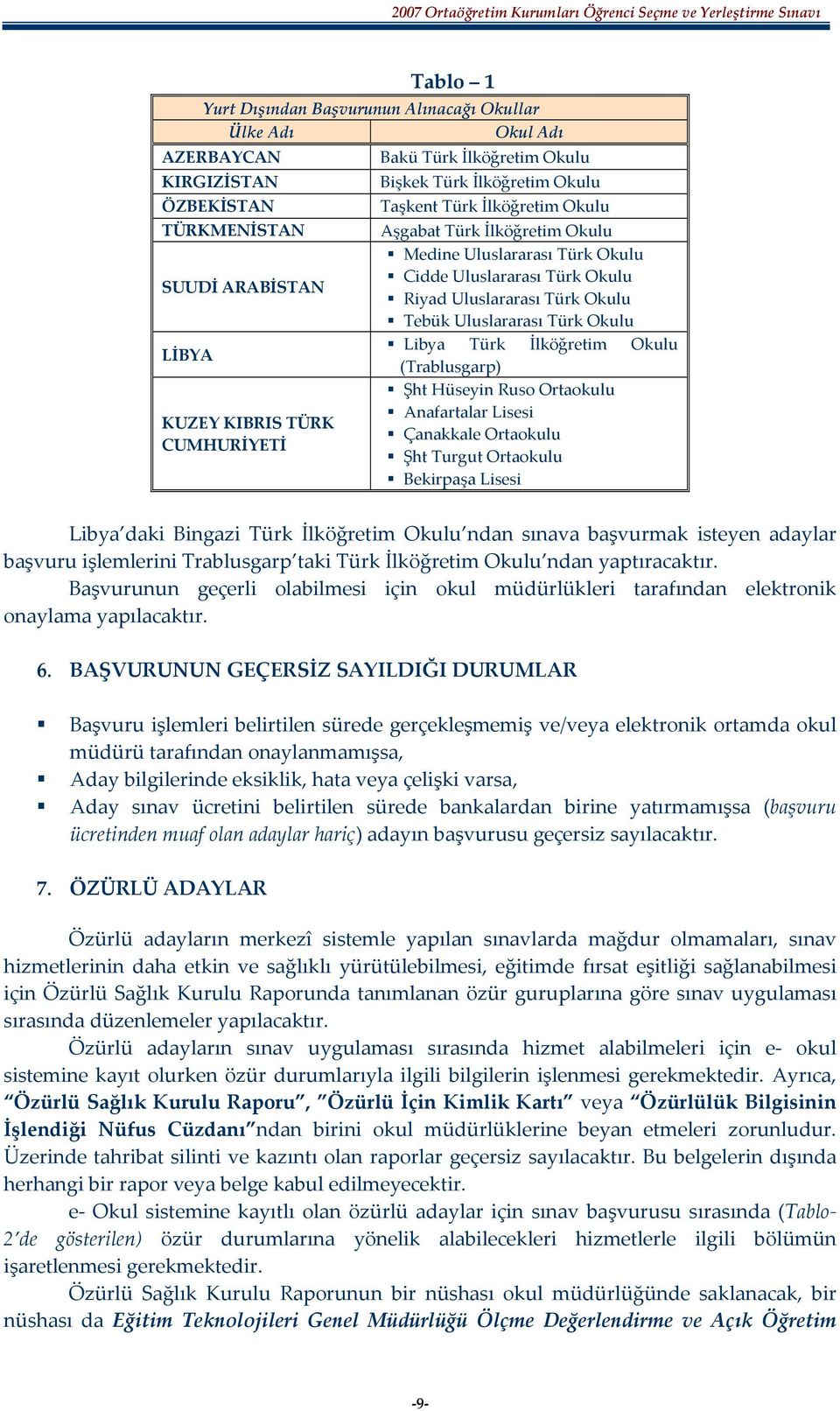 Türk Okulu Libya Türk İlköğretim Okulu (Trablusgarp) Şht Hüseyin Ruso Ortaokulu Anafartalar Lisesi Çanakkale Ortaokulu Şht Turgut Ortaokulu Bekirpaşa Lisesi Libya daki Bingazi Türk İlköğretim Okulu