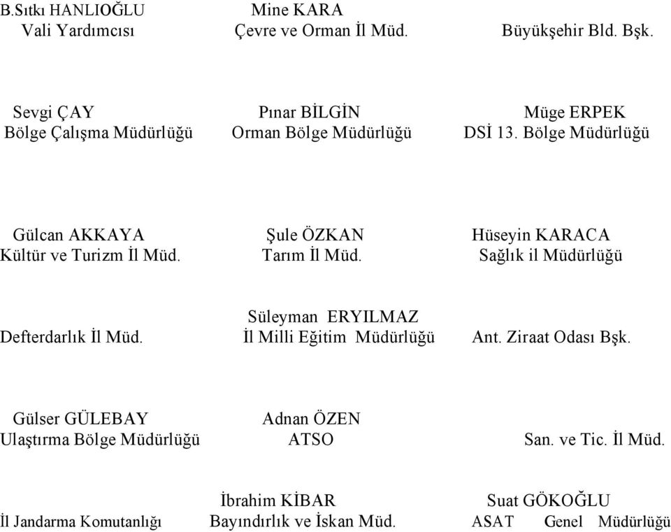 Bölge Müdürlüğü Gülcan AKKAYA Şule ÖZKAN Hüseyin KARACA Kültür ve Turizm İl Müd. Tarım İl Müd.