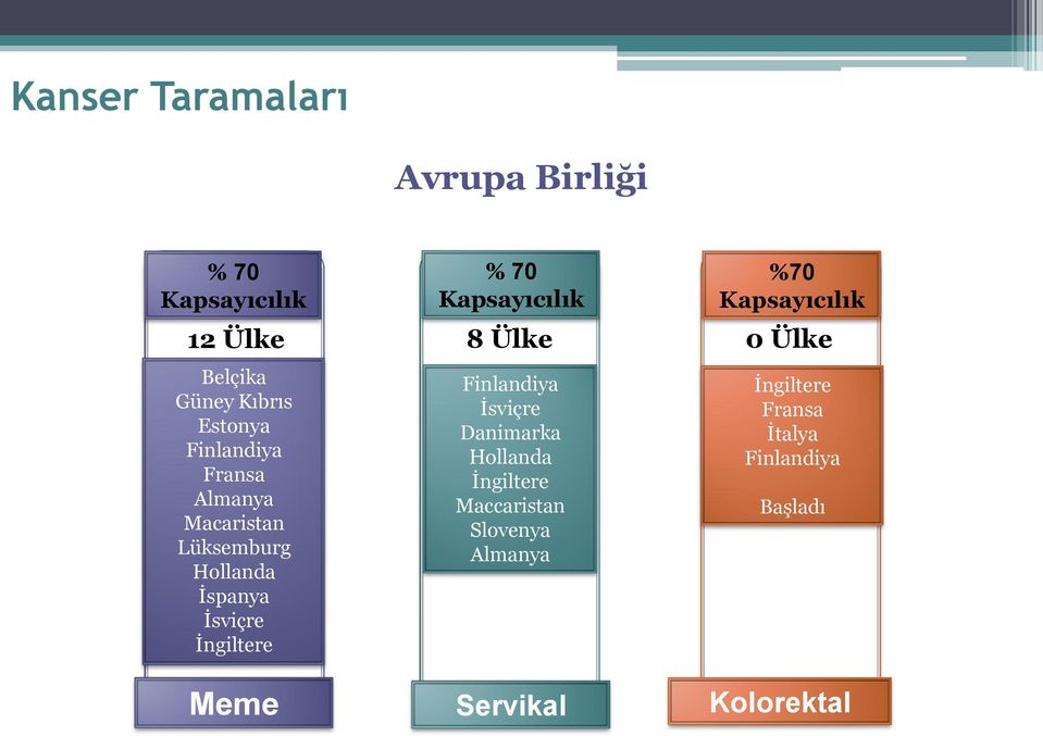 Kapsayıcılık Finlandiya İsviçre Danimarka Hollanda İngiltere Maccaristan Slovenya Almanya