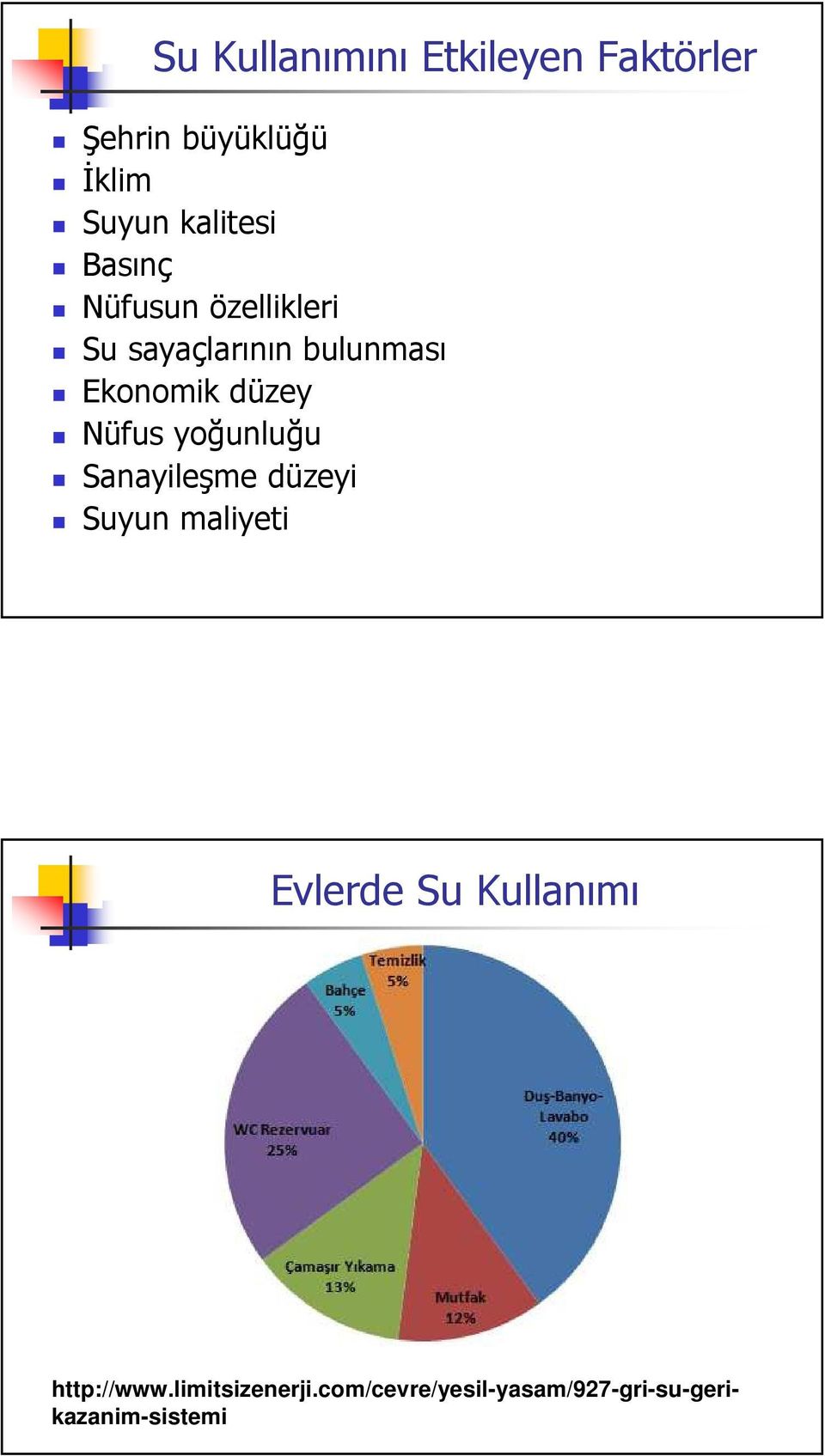 Nüfus yoğunluğu Sanayileşme düzeyi Suyun maliyeti Evlerde Su Kullanımı