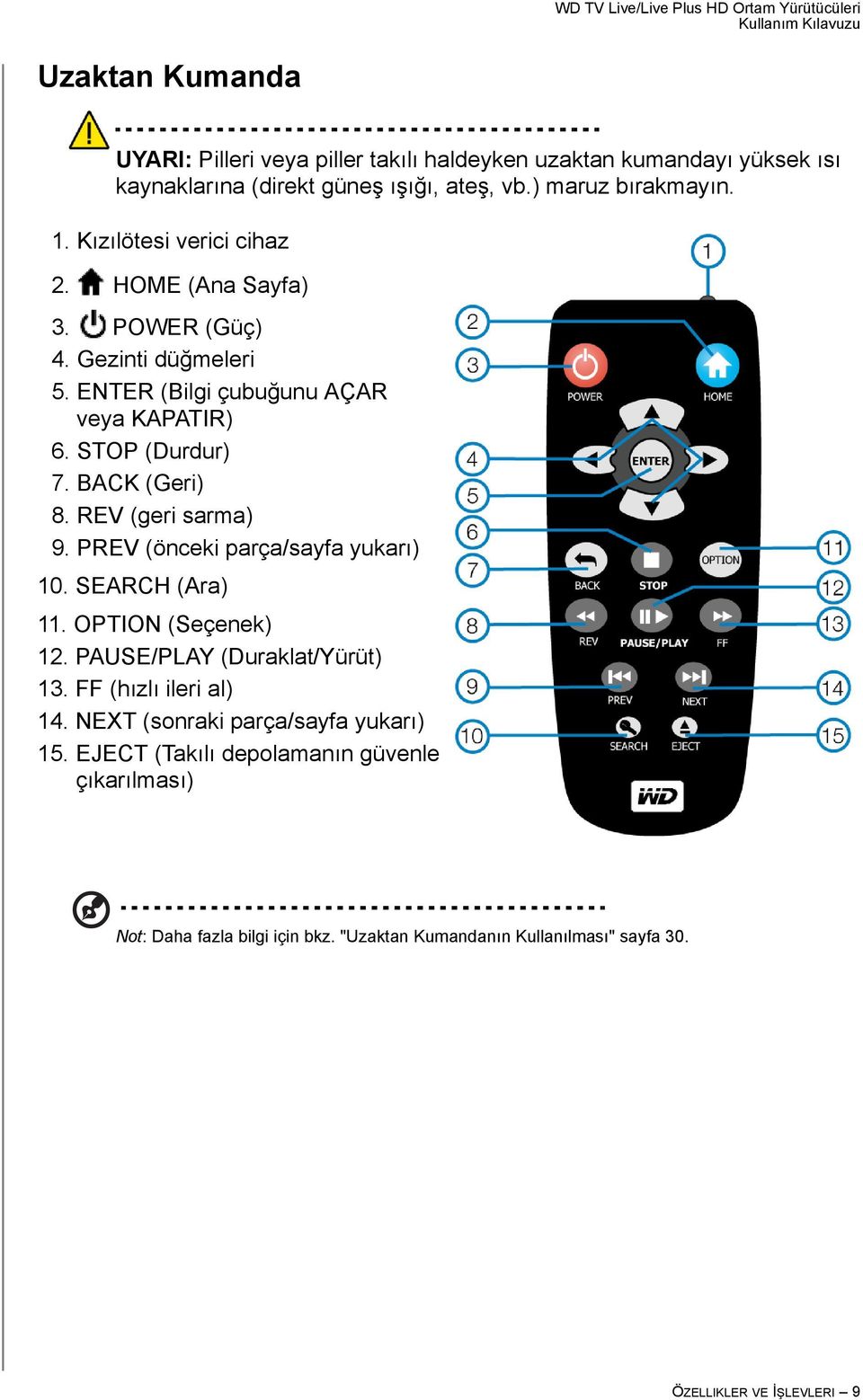 REV (geri sarma) 9. PREV (önceki parça/sayfa yukarı) 10. SEARCH (Ara) 11. OPTION (Seçenek) 12. PAUSE/PLAY (Duraklat/Yürüt) 13. FF (hızlı ileri al) 14.