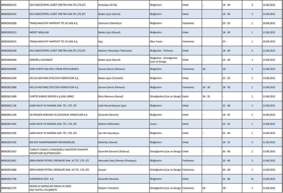 08.2015 00002820215 TİMAŞ NAKLİYAT HAFRİYAT TİC.VE SAN.A.Ş. Aşçı Okur Yazar - Farketmez 25-1 10.08.2015 00002820240 EKA ENDÜSTRİYEL KAĞIT ÜRETİM SAN.TİC.LTD.ŞTİ.
