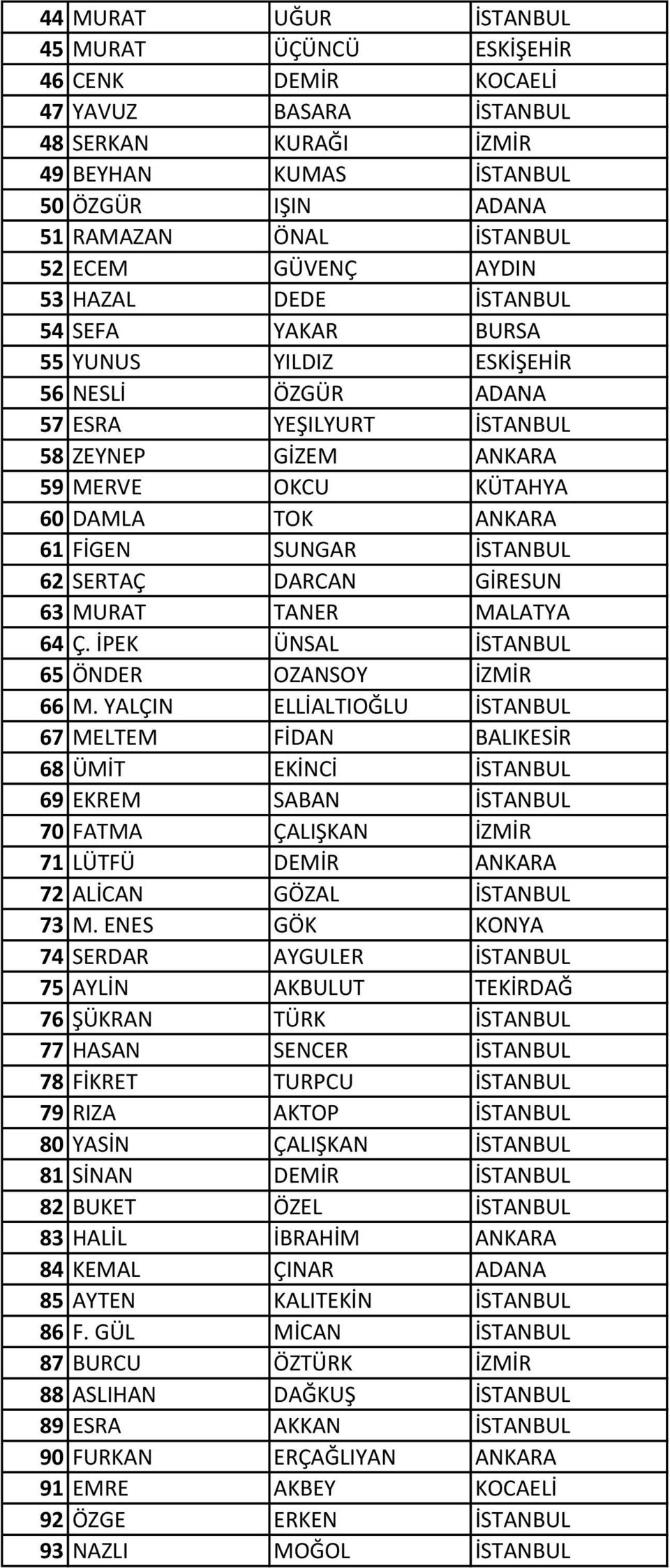 FİGEN SUNGAR İSTANBUL 62 SERTAÇ DARCAN GİRESUN 63 MURAT TANER MALATYA 64 Ç. İPEK ÜNSAL İSTANBUL 65 ÖNDER OZANSOY İZMİR 66 M.