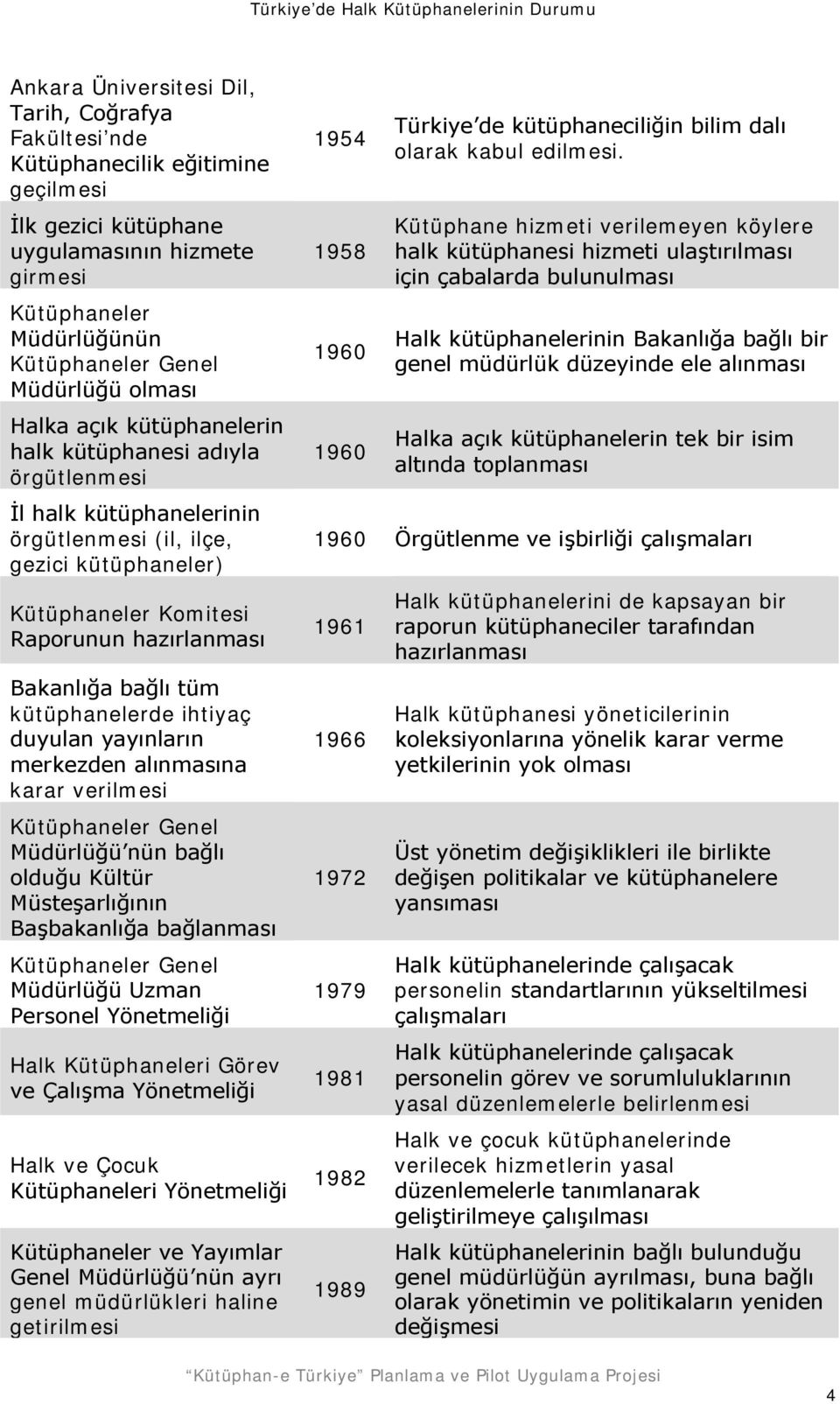 bağlı tüm kütüphanelerde ihtiyaç duyulan yayınların merkezden alınmasına karar verilmesi Kütüphaneler Genel Müdürlüğü nün bağlı olduğu Kültür Müsteşarlığının Başbakanlığa bağlanması Kütüphaneler