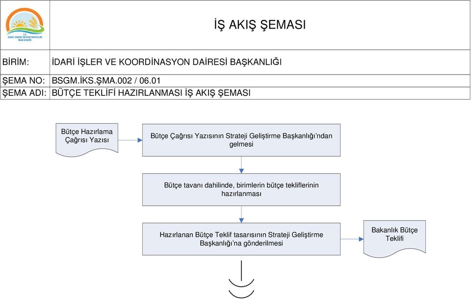 Çağrısı Yazısının Strateji Geliştirme Başkanlığı ndan gelmesi Bütçe tavanı