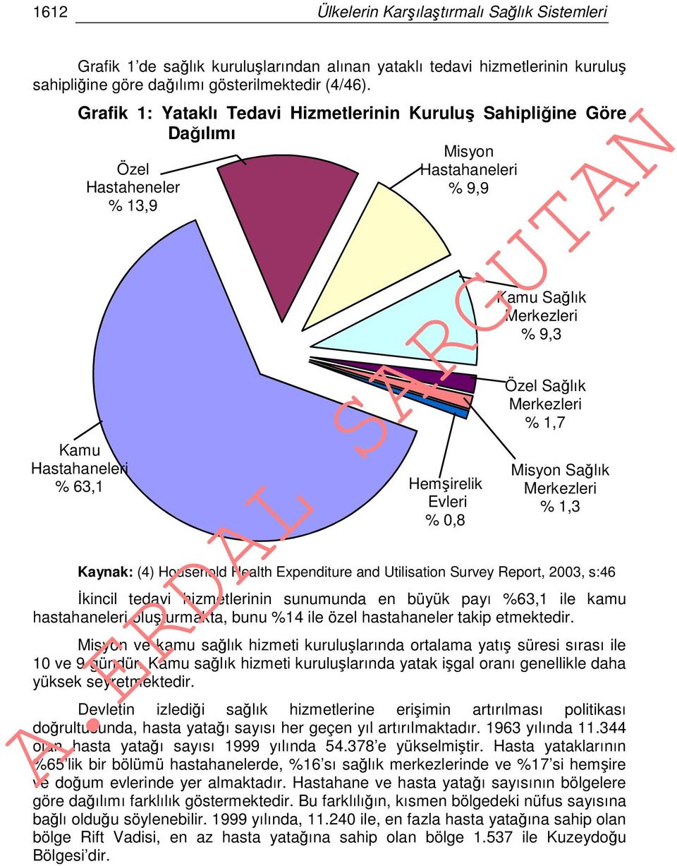 9,3 Özel Sağlık Merkezleri % 1,7 Misyon Sağlık Merkezleri % 1,3 Kaynak: (4) Household Health Expenditure and Utilisation Survey Report, 2003, s:46 İkincil tedavi hizmetlerinin sunumunda en büyük payı