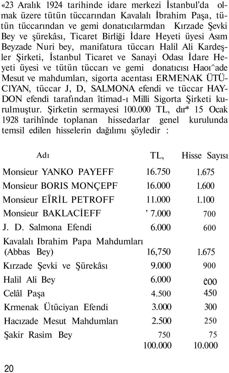 mahdumları, sigorta acentası ERMENAK ÜTÜ- C1YAN, tüccar J, D, SALMONA efendi ve tüccar HAY- DON efendi tarafından îtimad-ı Milli Sigorta Şirketi kurulmuştur. Şirketin sermayesi 100.