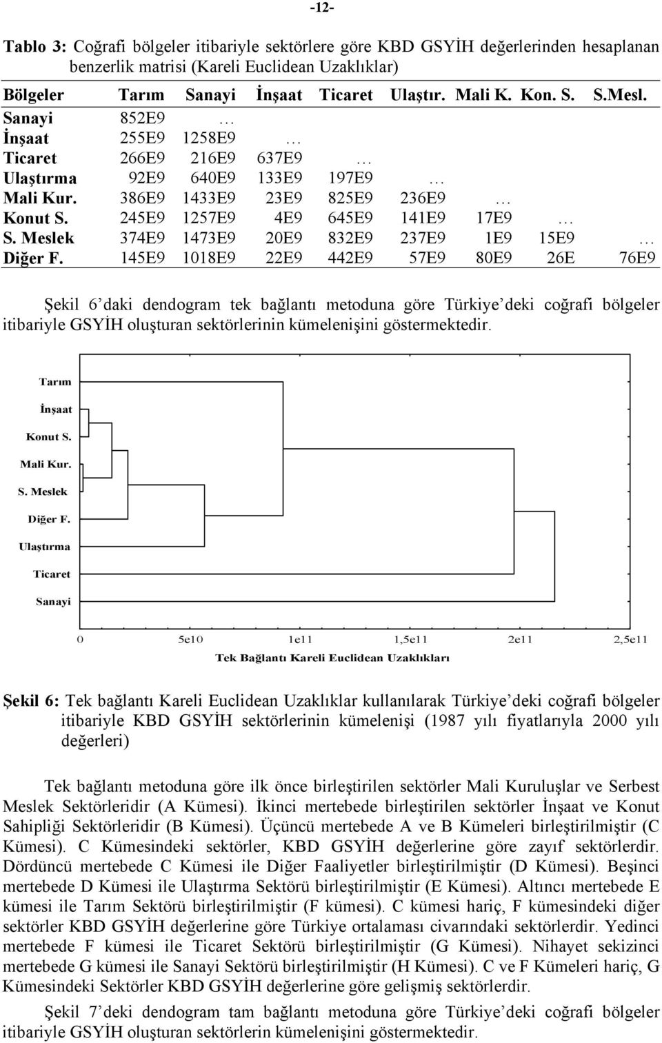 Meslek 374E9 473E9 0E9 83E9 37E9 E9 5E9 Diğer F.