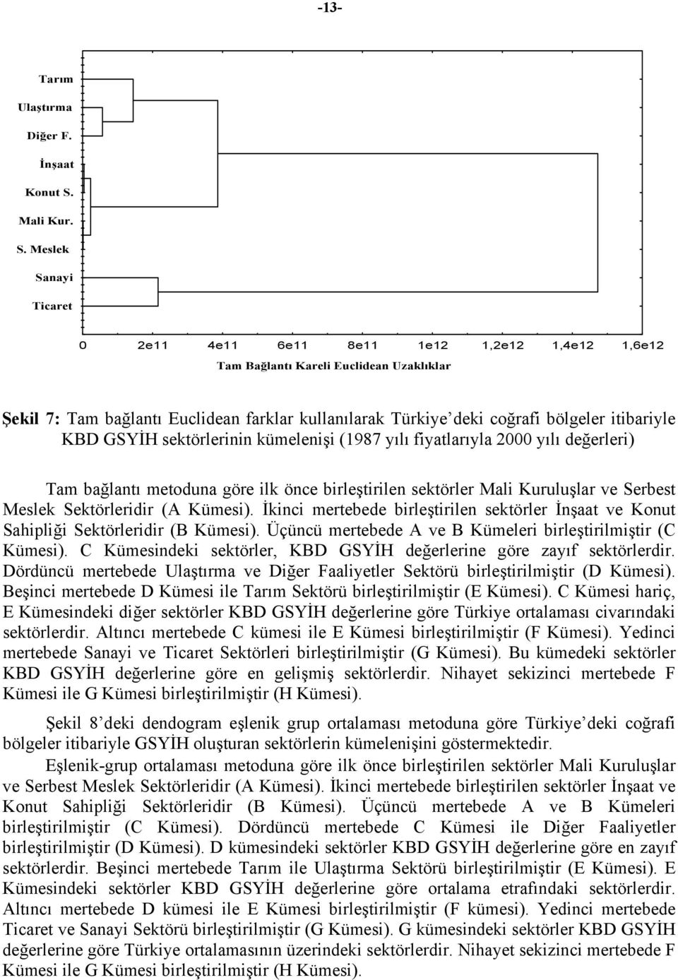 Meslek Sanayi Ticare 0 e 4e 6e 8e e,e,4e,6e Ta Bağlanı Kareli Euclidean Uzaklıklar Şekil 7: Ta bağlanı Euclidean farklar kullanılarak Türkiye deki coğrafi bölgeler iibariyle KBD GSYİH sekörlerinin