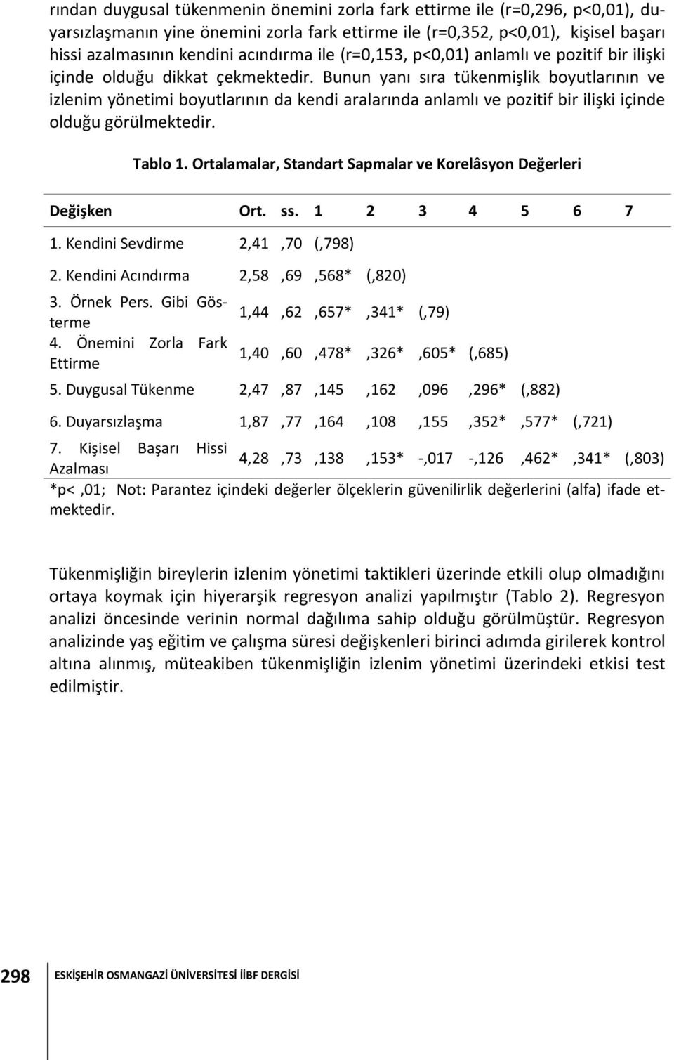 Bunun yanı sıra tükenmişlik boyutlarının ve izlenim yönetimi boyutlarının da kendi aralarında anlamlı ve pozitif bir ilişki içinde olduğu görülmektedir. Tablo 1.