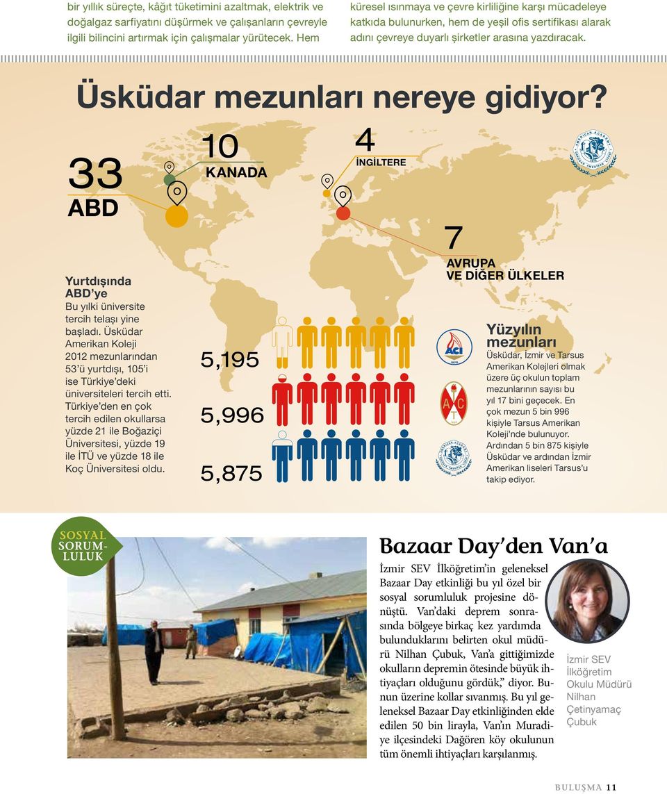 Üsküdar mezunları nereye gidiyor? 10 4 33 ABD Yurtdışında ABD ye Bu yılki üniversite tercih telaşı yine başladı.