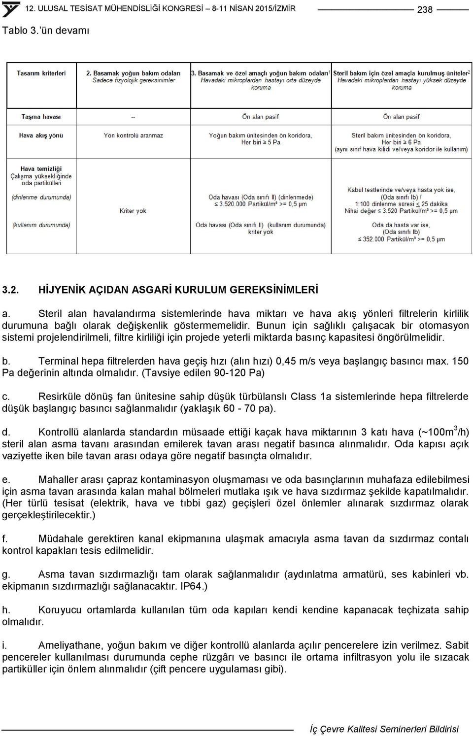 Bunun için sağlıklı çalıģacak bir otomasyon sistemi projelendirilmeli, filtre kirliliği için projede yeterli miktarda basınç kapasitesi öngörülmelidir. b. Terminal hepa filtrelerden hava geçiģ hızı (alın hızı) 0,45 m/s veya baģlangıç basıncı max.