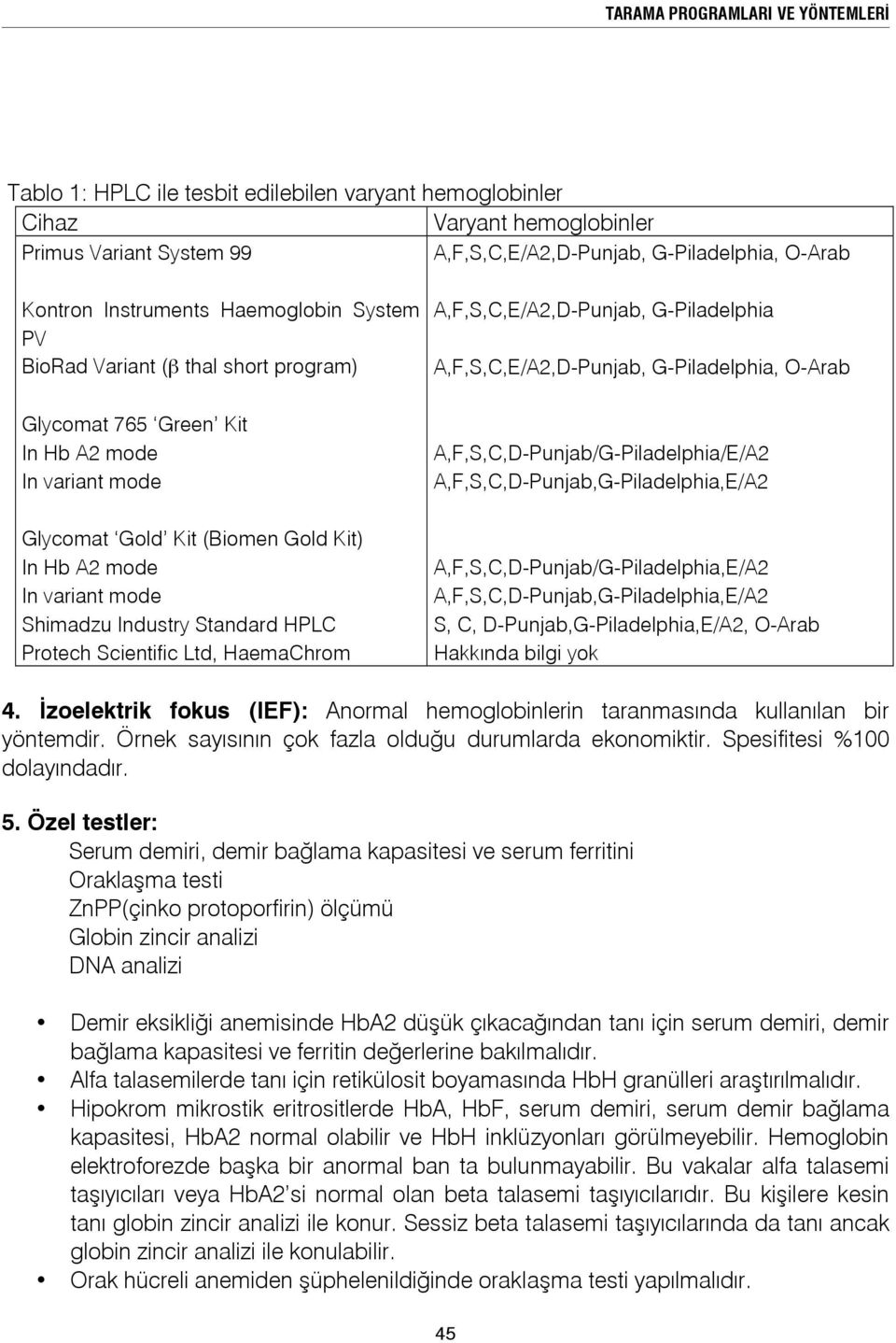 Industry Standard HPLC Protech Scientific Ltd, HaemaChrom A,F,S,C,E/A2,D-Punjab, G-Piladelphia A,F,S,C,E/A2,D-Punjab, G-Piladelphia, O-Arab A,F,S,C,D-Punjab/G-Piladelphia/E/A2