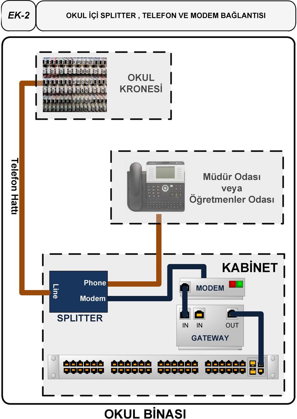 Odası veya Öğretmenler Odası Line Phone Modem