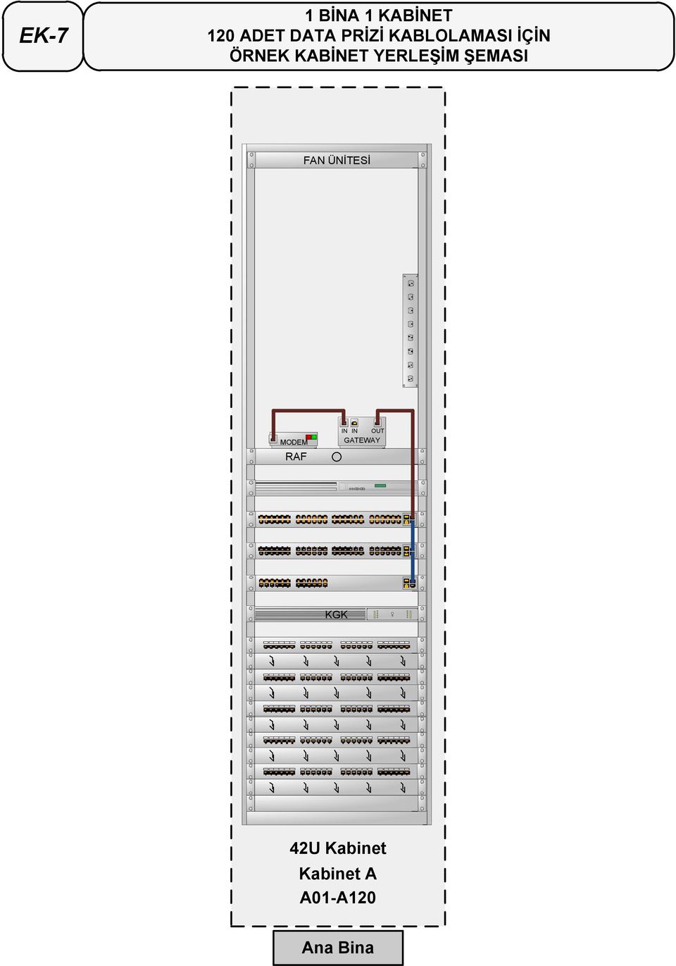 YERLEġĠM ġemasi MODEM RAF IN IN OUT