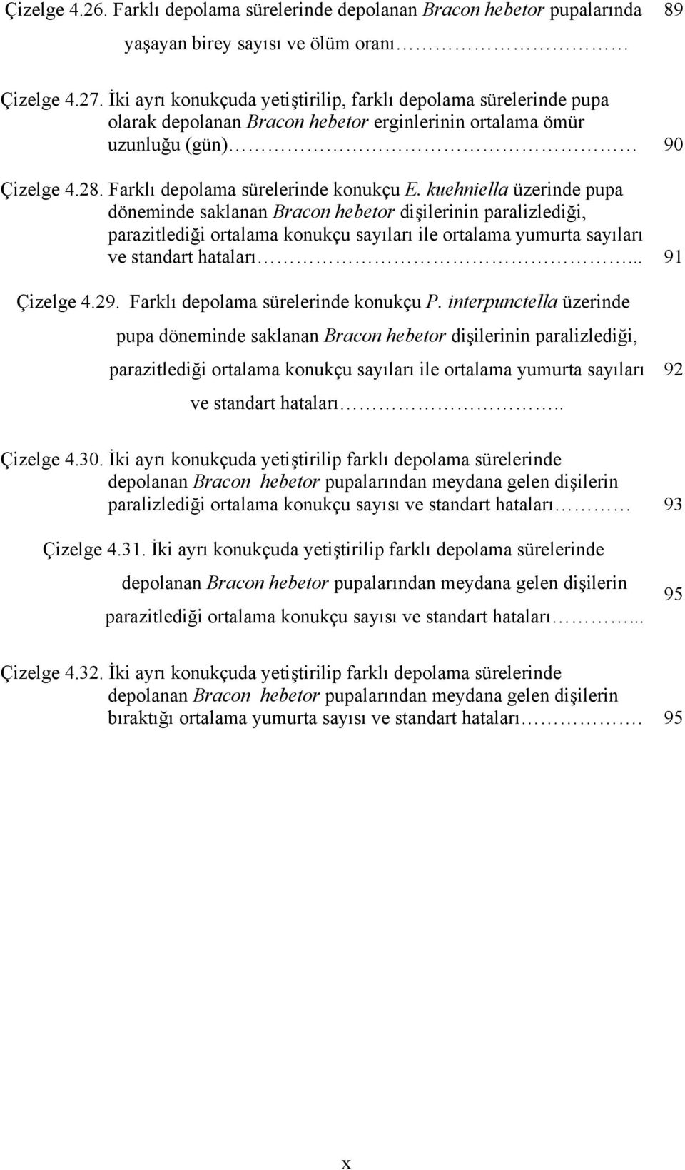 kuehniella üzerinde pupa döneminde saklanan Bracon hebetor dişilerinin paralizlediği, parazitlediği ortalama konukçu sayıları ile ortalama yumurta sayıları ve standart hataları... 91 Çizelge.29.